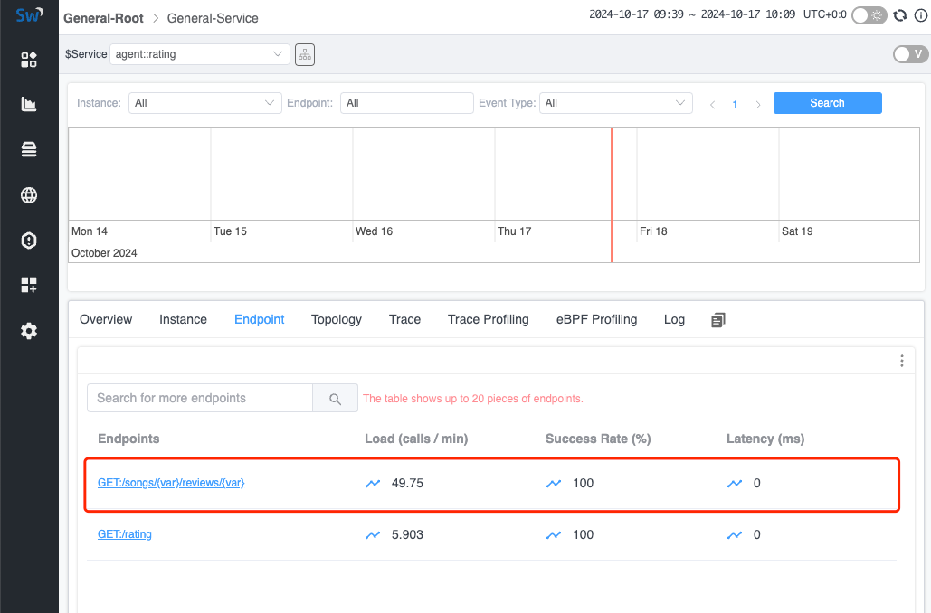 Formated Endpoints