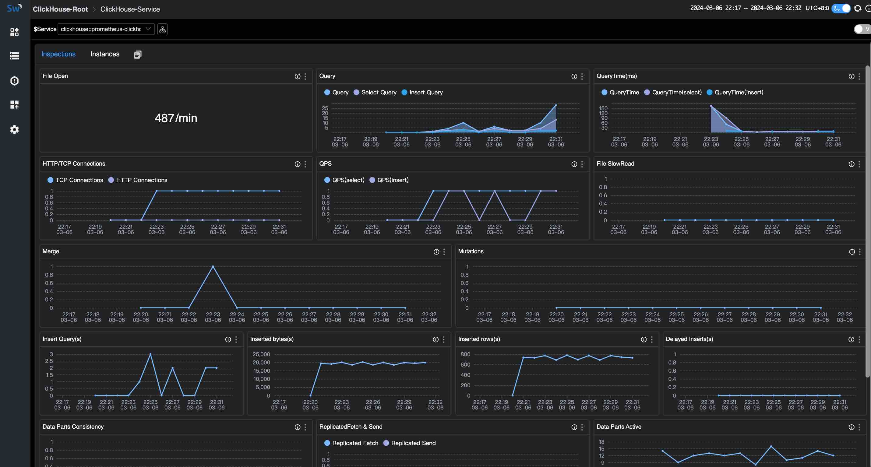 Figure 9: ClickHouse Server Monitoring