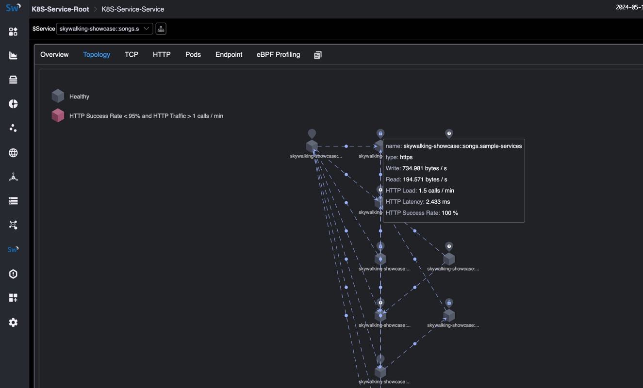 Figure 6: Kubernetes Network Traffic Topology