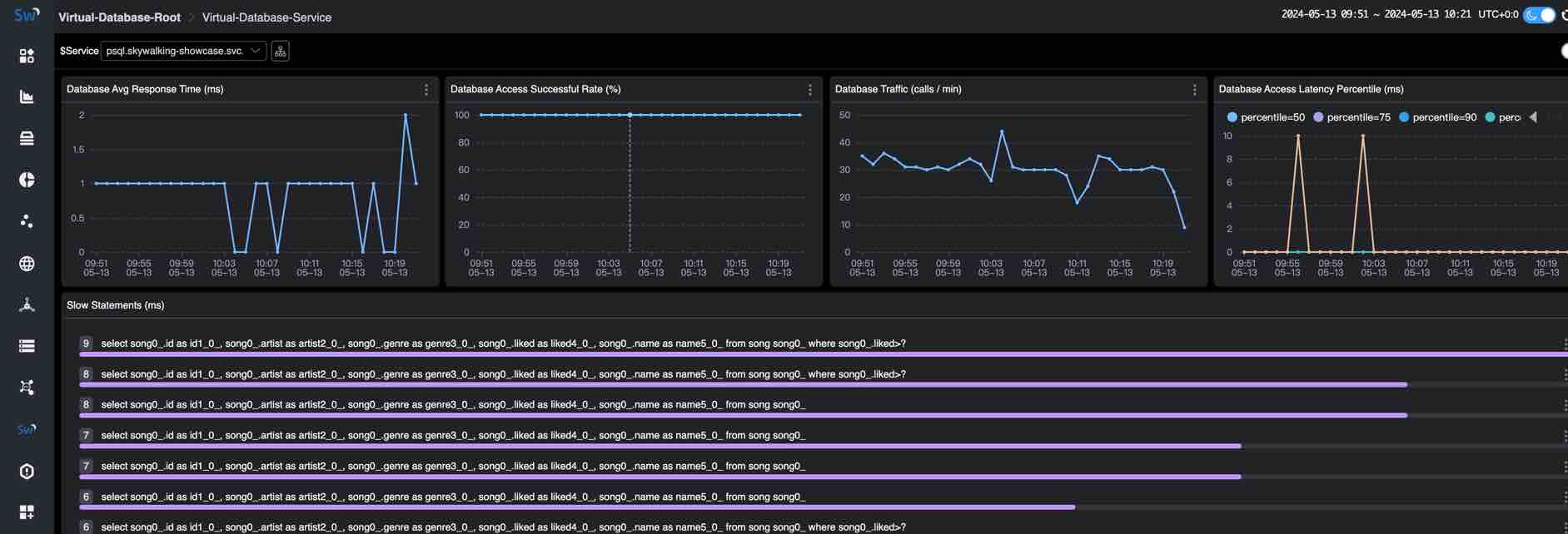 Figure 2: Layer jump Dashboard