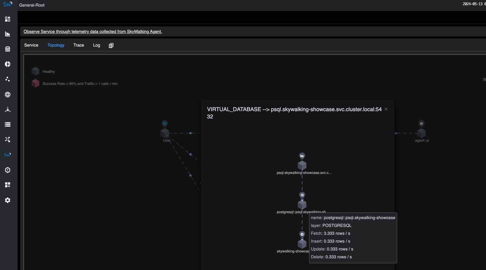 Figure 5: Service Hierarchy Agent(Virtual Database) With Real Database And K8s Service