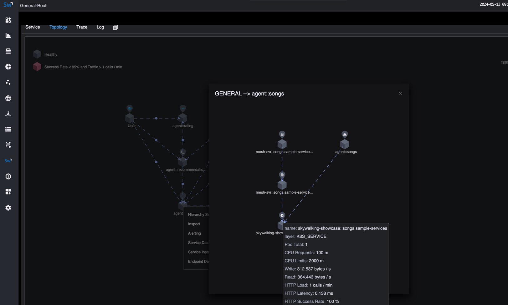 Figure 3: Service Hierarchy Agent With K8s Service And Mesh With K8s Service