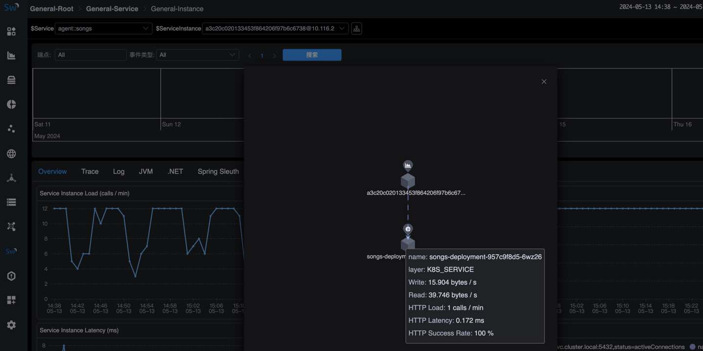 Figure 4: Instance Hierarchy Agent With K8s Service(Pod)