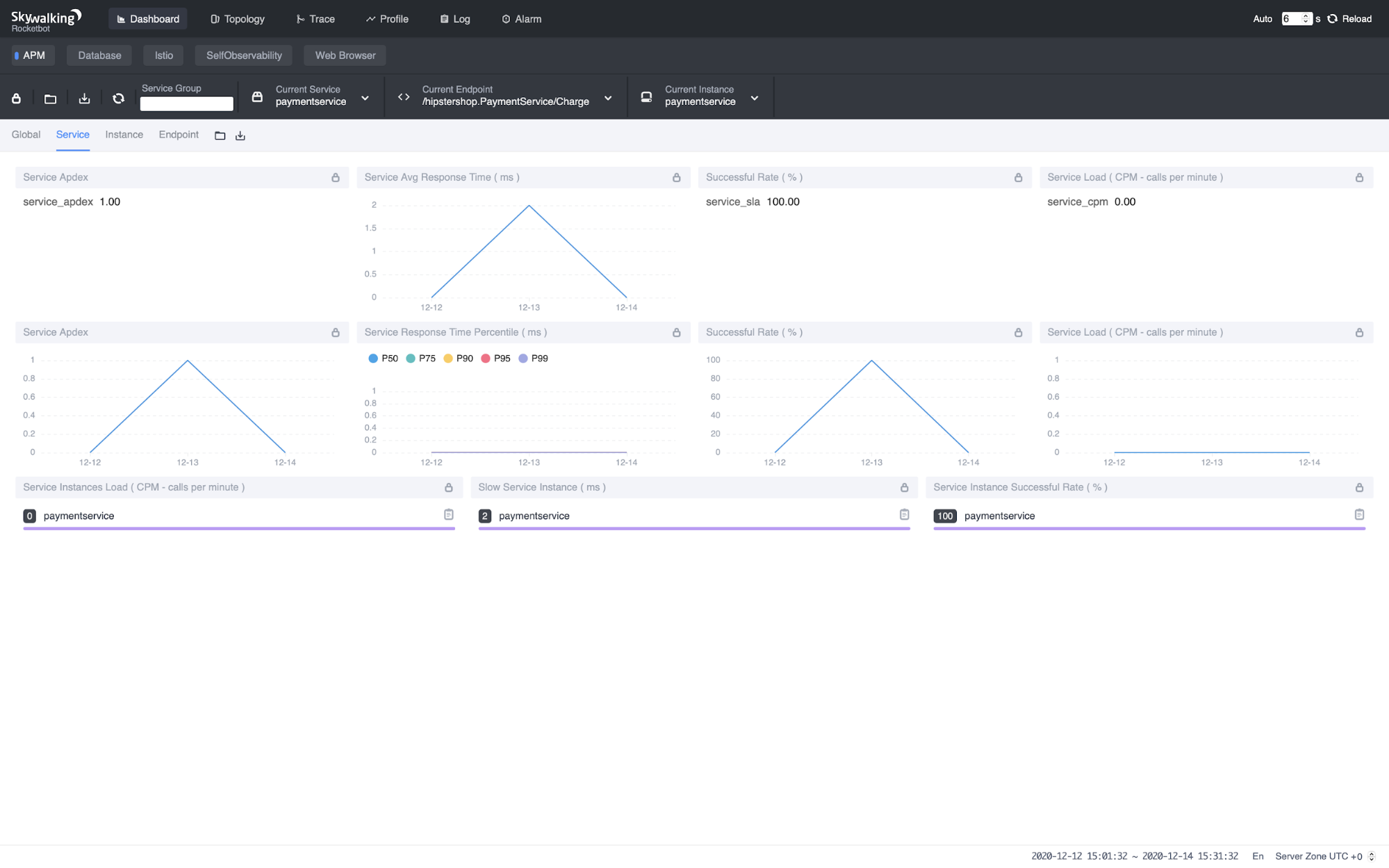 Metrics of PaymentService