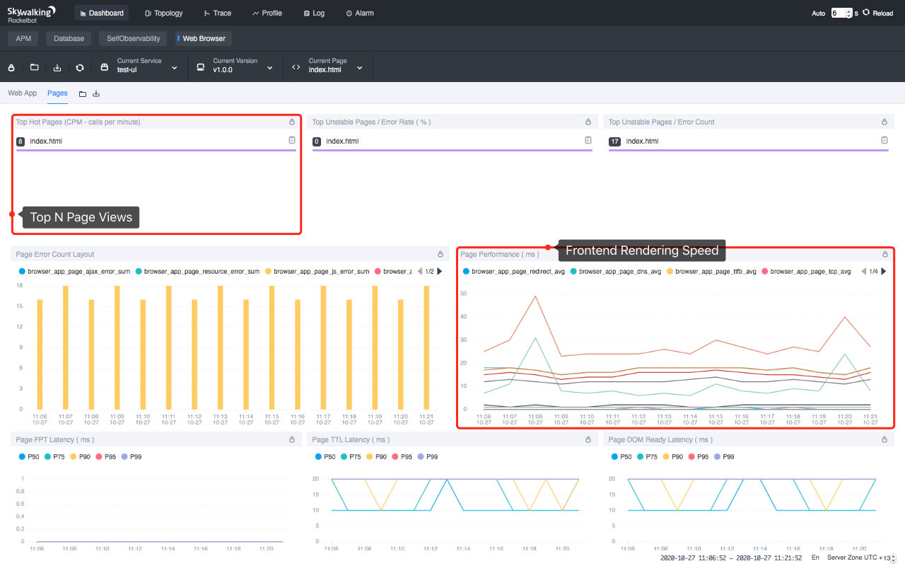 SkyWalking 8.2.0 Browser Side Monitoring: Pages