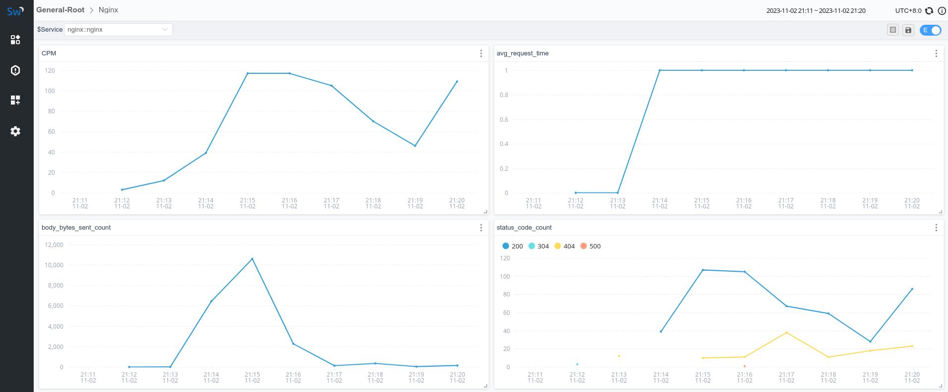 nginx-metric