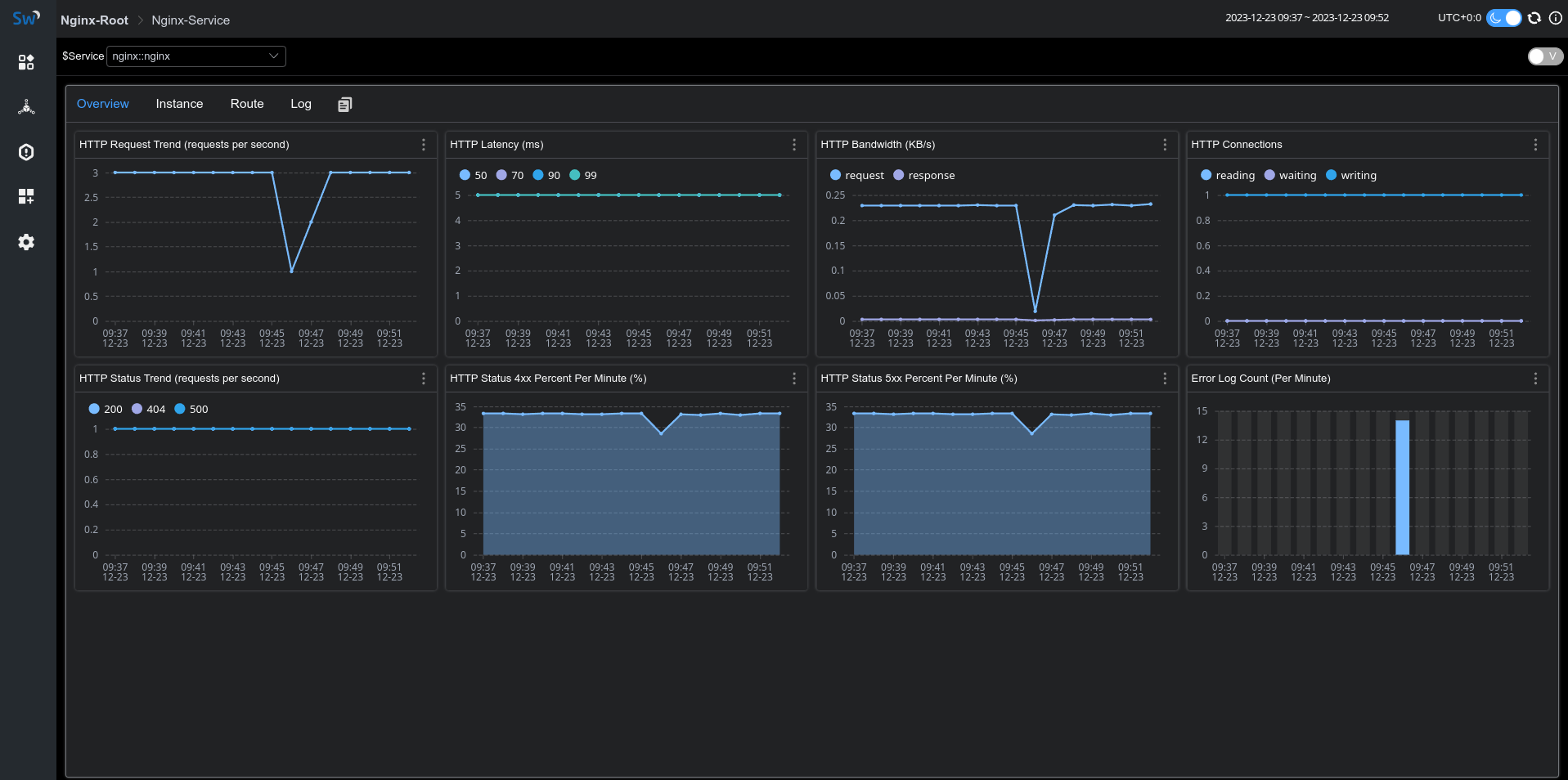 nginx-metric