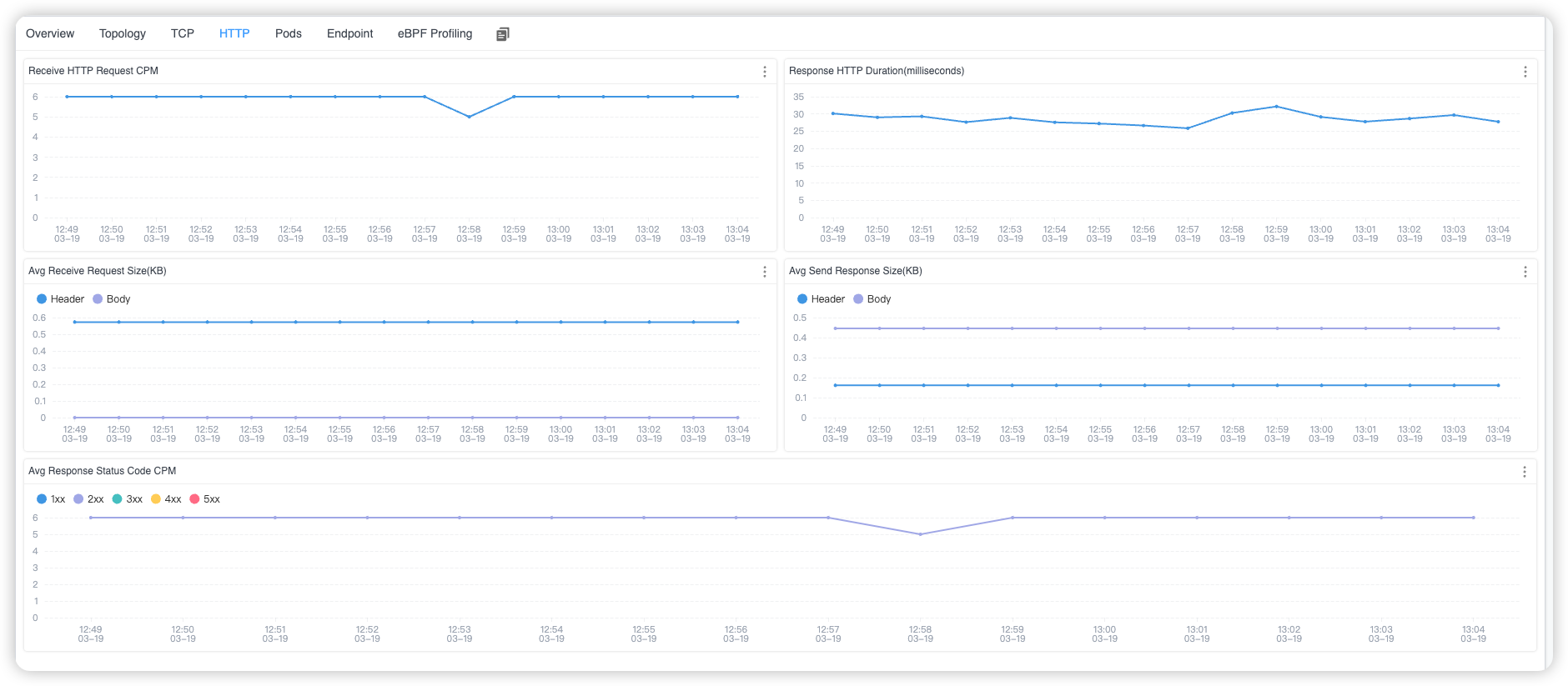 Kubernetes 服务 HTTP 指标