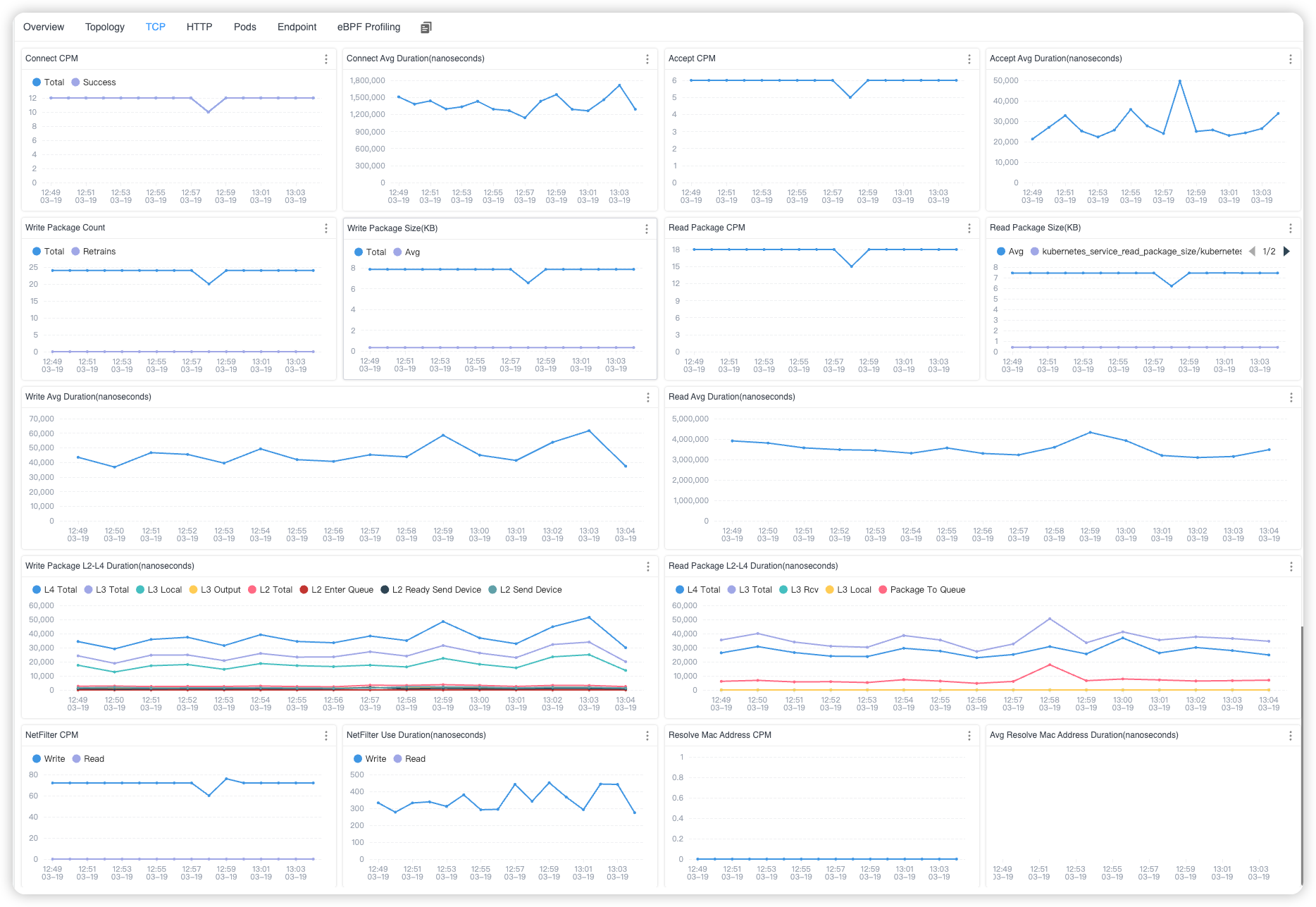 Kubernetes 服务 TCP 指标