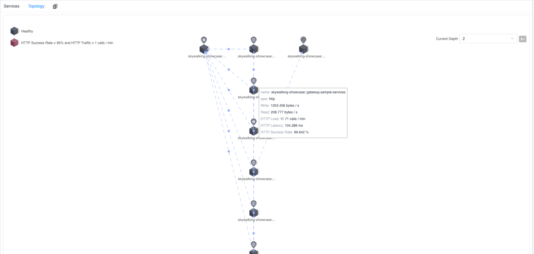 Kubernetes 服务拓扑图