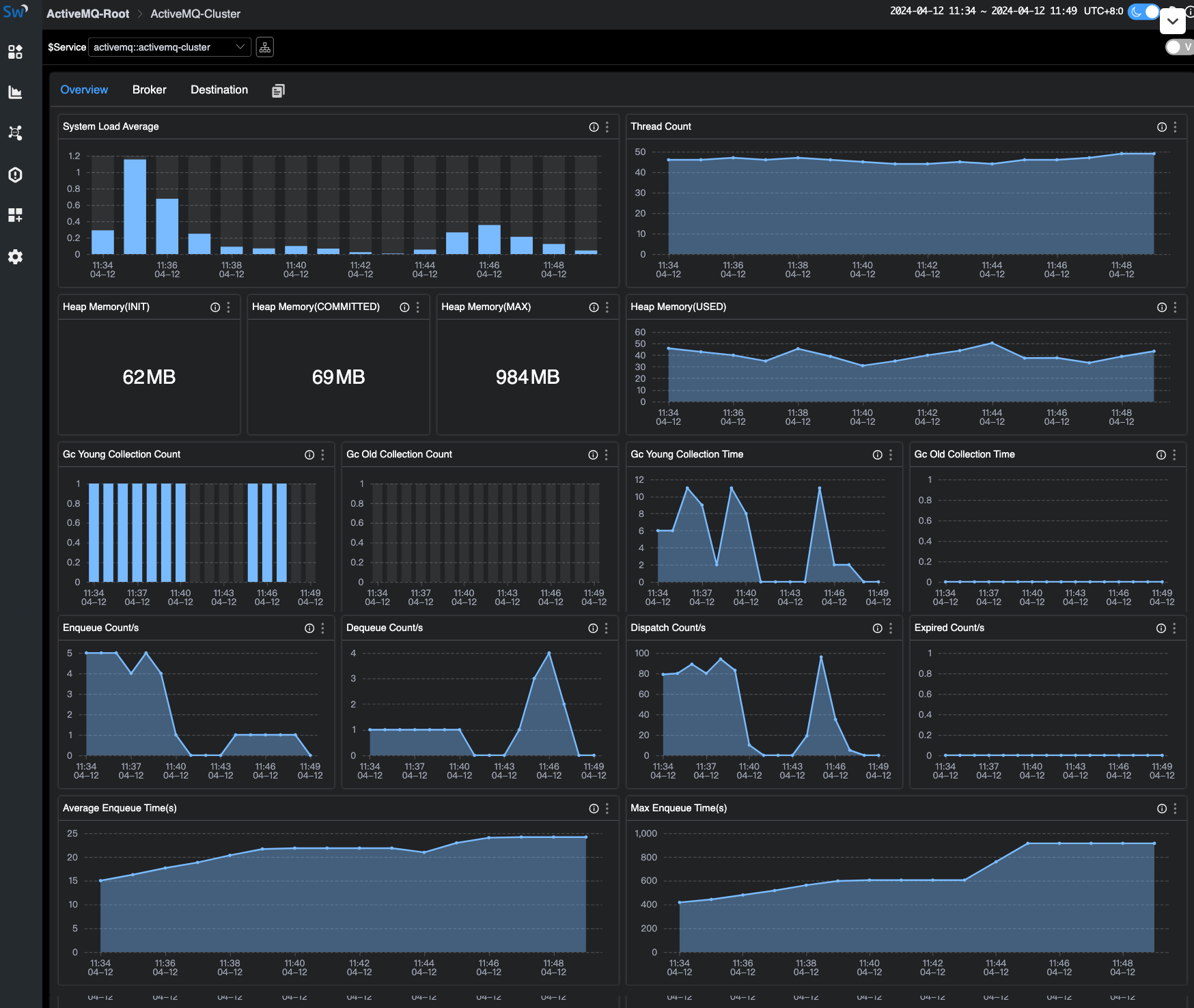 activemq_cluster_panel