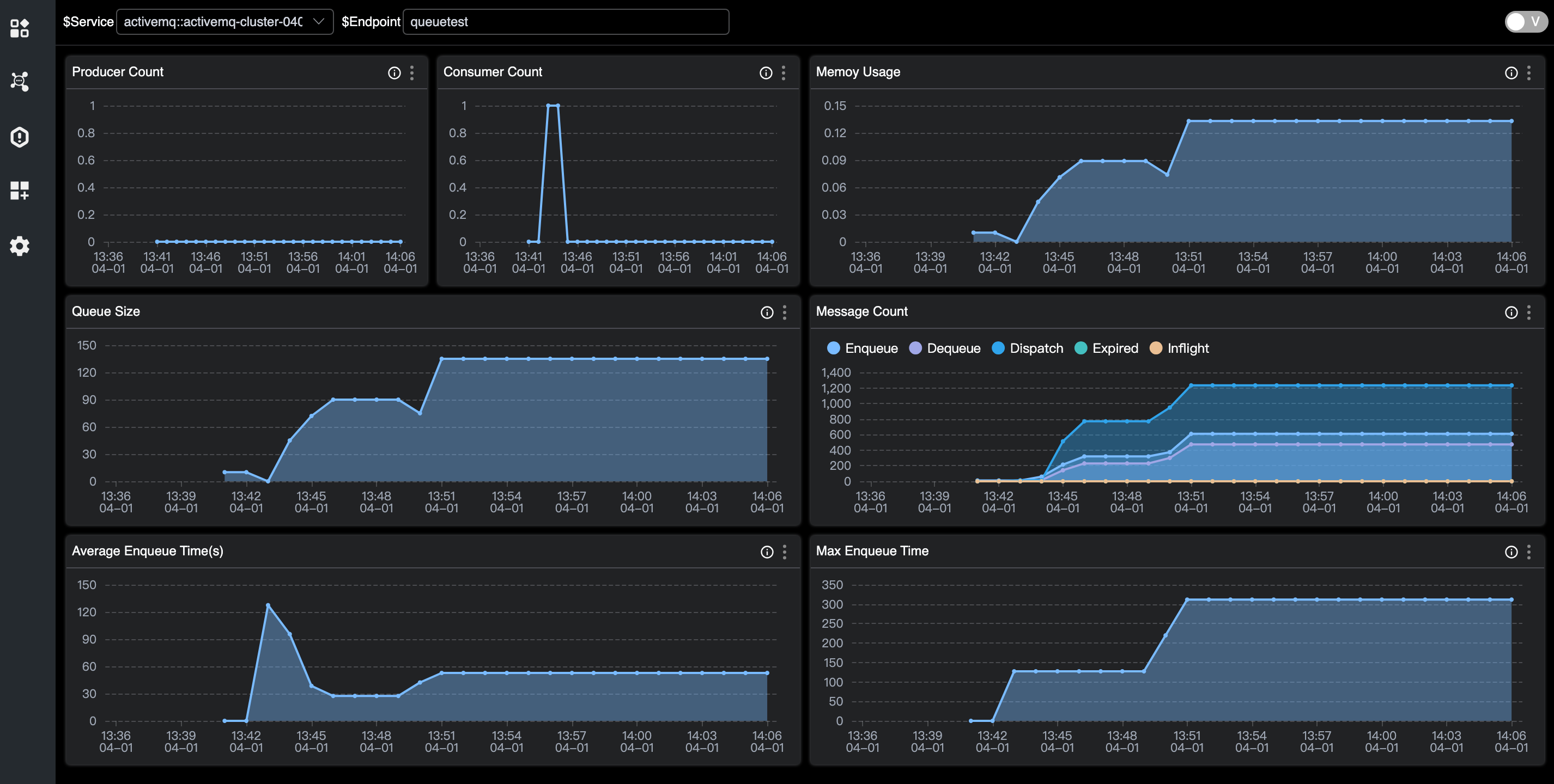 activemq_destination_panel