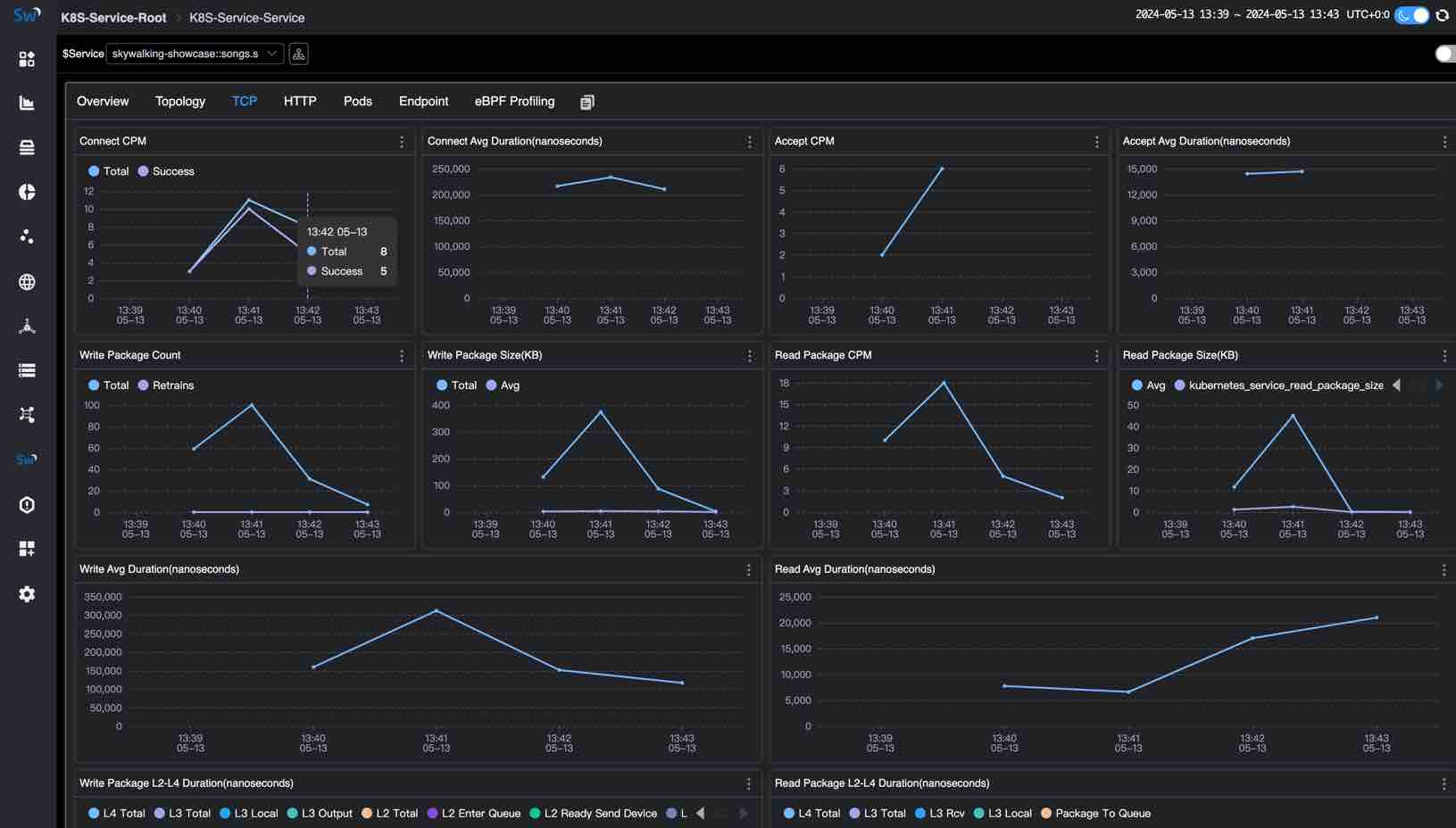 图 7: Kubernetes Network Traffic TCP Dashboard