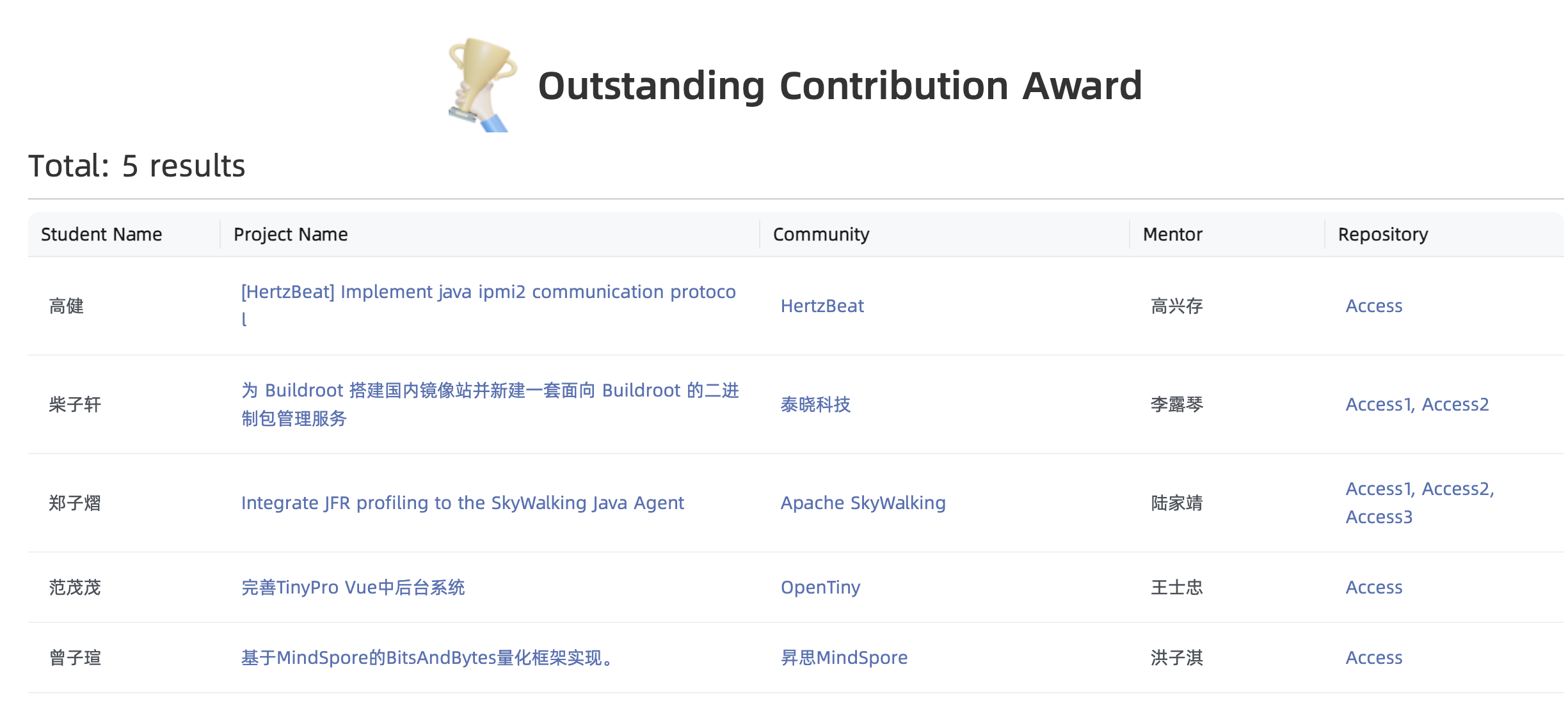 award Screenshot